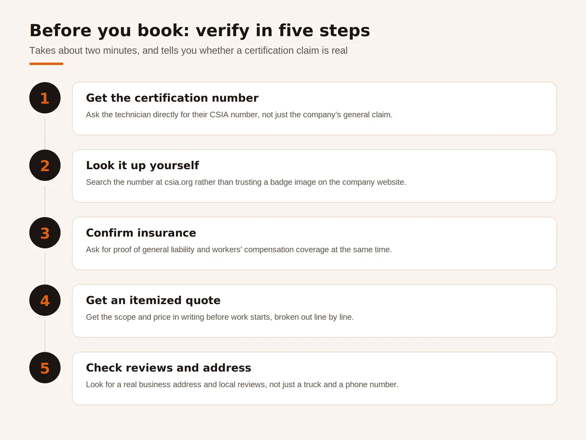 Five step checklist for verifying a chimney sweep before booking: get the certification number, look it up at csia.org, confirm proof of insurance, get an itemized written quote, and check local reviews and a real business address