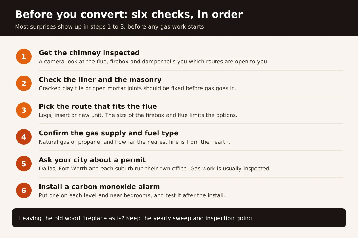 Six numbered checks before converting a fireplace to gas: inspect the chimney, check the liner and masonry, pick the route, confirm gas supply and fuel type, ask the city about a permit, install a carbon monoxide alarm